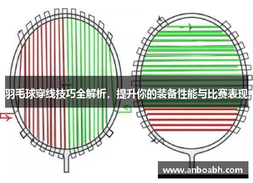 羽毛球穿线技巧全解析，提升你的装备性能与比赛表现